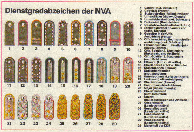 East German Shoulder Boards